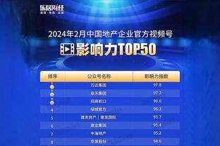 Bảng chiều cao trung bình của đội bóng Trung Siêu: Hải Ngưu, Thái Sơn đứng thứ hai, Thân Hoa đứng thứ ba quốc an thứ tư